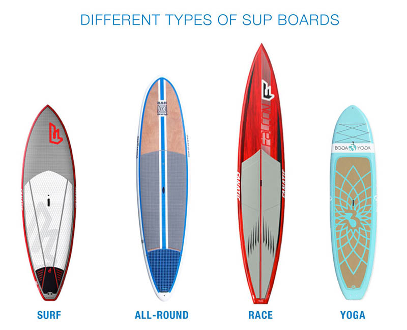 different types of SUP boards