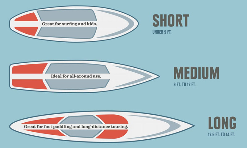 different sup board length