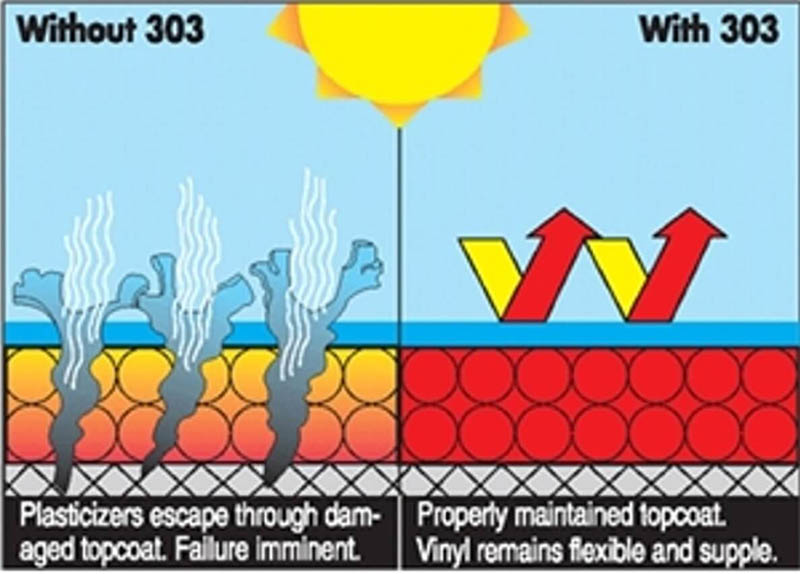 effect of 303 protectant effect of 303 protectant