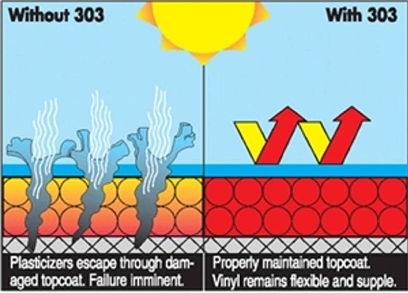 effect of 303 protectant